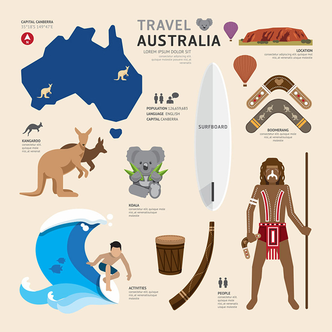 澳大利亚扁平化文化特色图标矢量素材