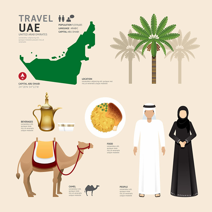 阿拉伯文化特色图标矢量素材