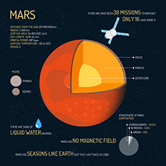 火星信息图形分析图表元素矢量素材