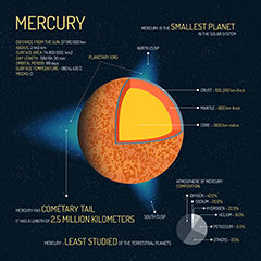 水星信息图形分析图表元素矢量素材