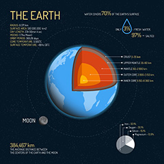 地球信息图形分析图表元素矢量素材