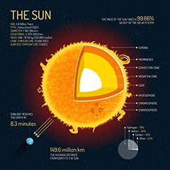 太阳信息图形分析图表元素矢量素材