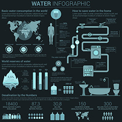 饮用水创意分析图表设计矢量素材
