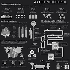 黑白饮水创意分析图表设计矢量素材