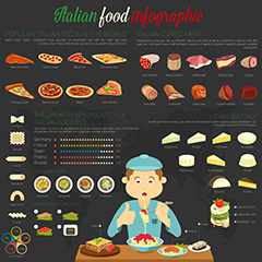 饮食创意分析图表设计矢量素材