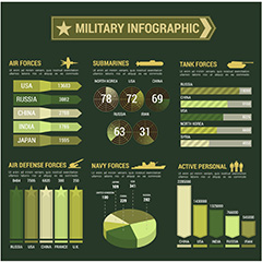 绿色战争创意分析图表设计矢量素材