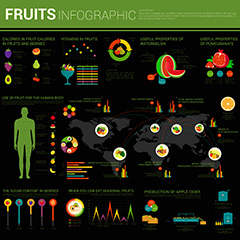 水果创意分析图表设计矢量素材