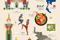 时尚泰国扁平化文化特色图标矢量素材