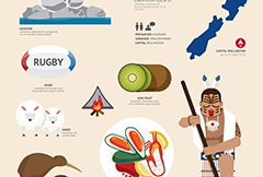 时尚新西兰扁平化文化特色图标矢量素材