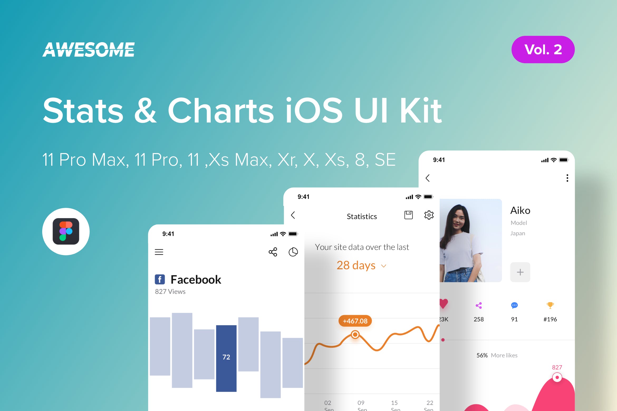 iOS平台统计图表类APP应用设计套件v2[Figma] Awesome iOS UI Kit – Stats & Charts Vol. 2 (Figma)插图