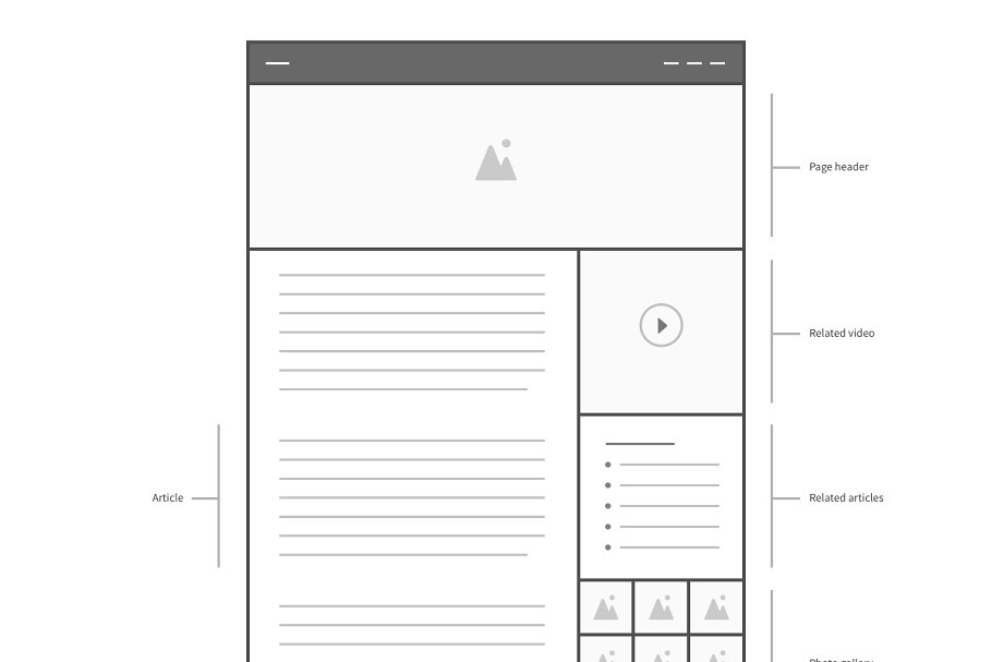 简约Web网站设计线框图套装 for Sketch Square Wireframe Kit插图(5)