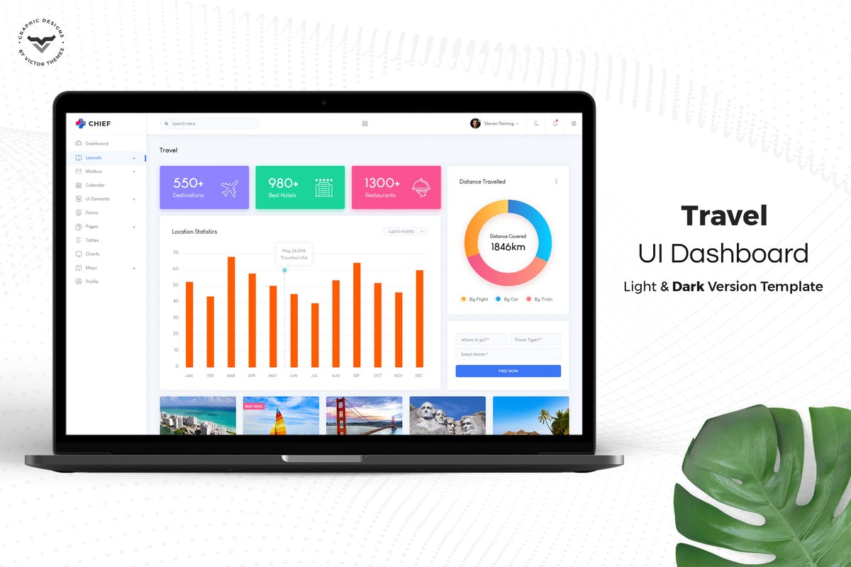 旅游网站后台UI设计模板 Travel Admin Dashboard UI Kit插图