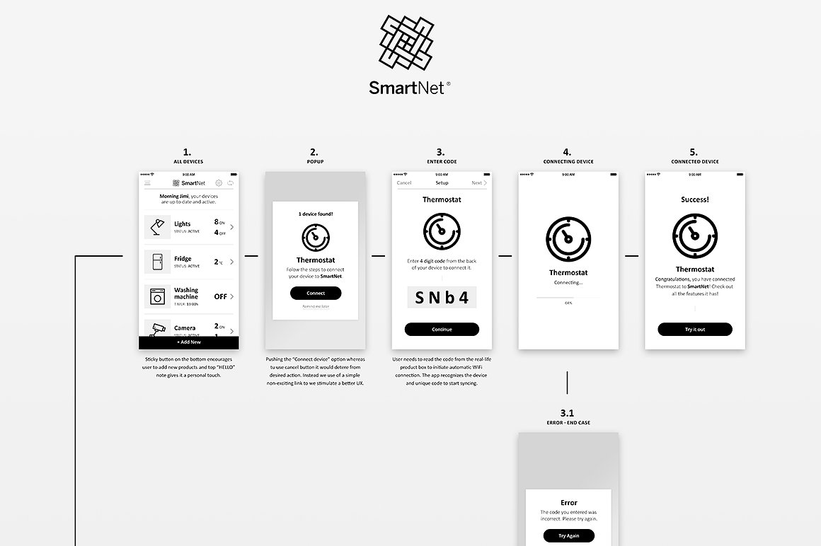 智能家居 APP UI 套件 Smart Home mobile app ui/ux插图(2)