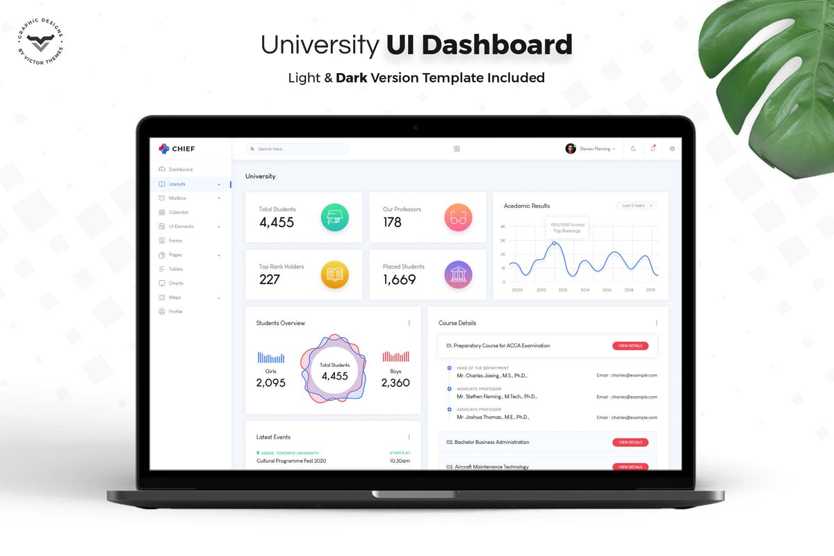 大学校园管理系统后台仪表盘UI套件 University Admin Dashboard UI Kit插图
