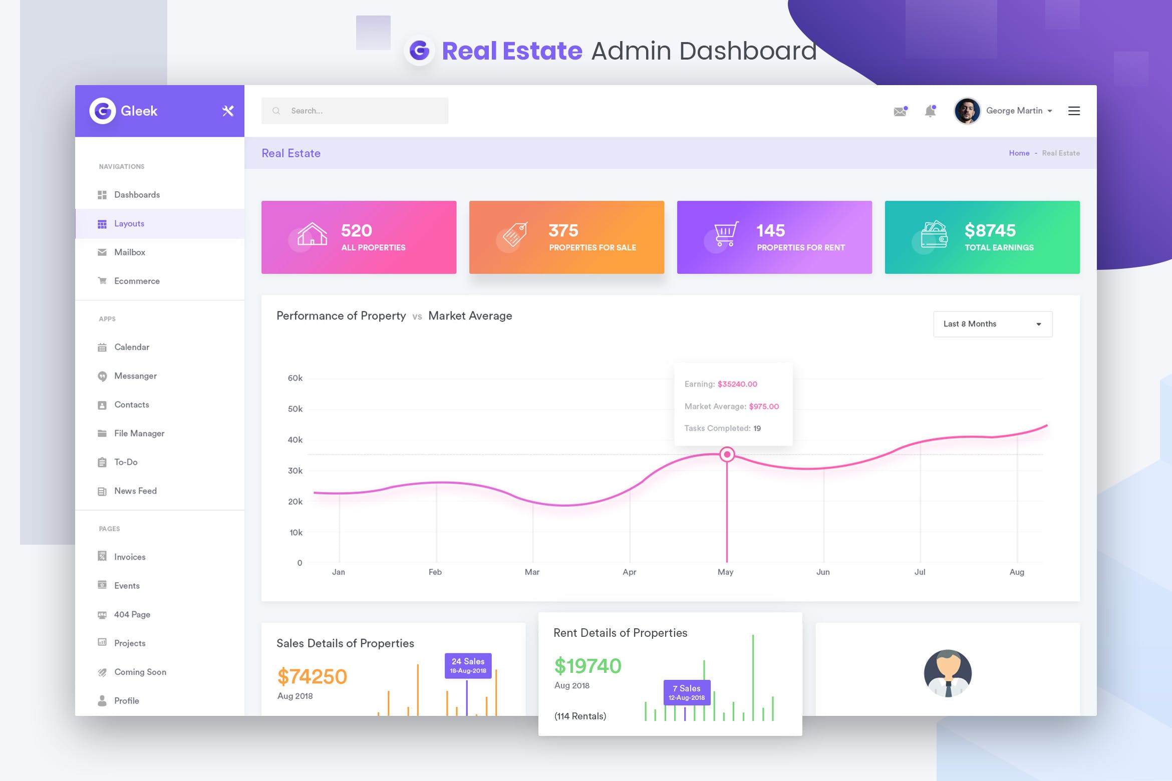 房地产中介网站管理后台UI设计套件 Real Estate Admin Dashboard UI Kit插图
