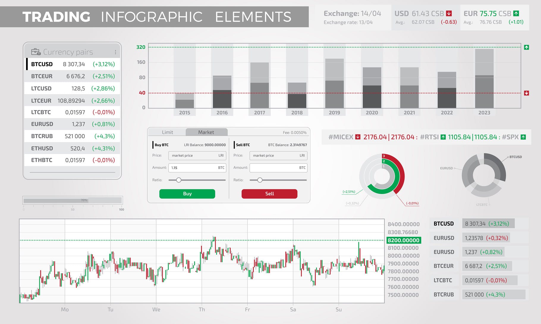 股票交易行情可视化数据图表设计模板 Trading Infographic Elements插图(4)