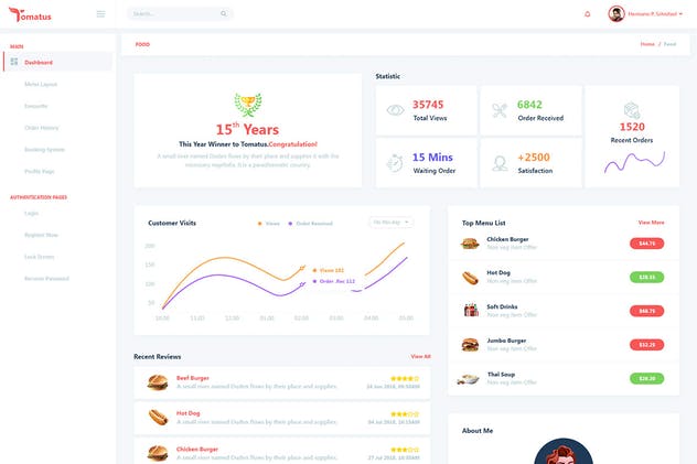 餐厅用户界面订餐系统UI套件 Tomatus-Restaurant User Website & Dashboard UI Kit插图(2)
