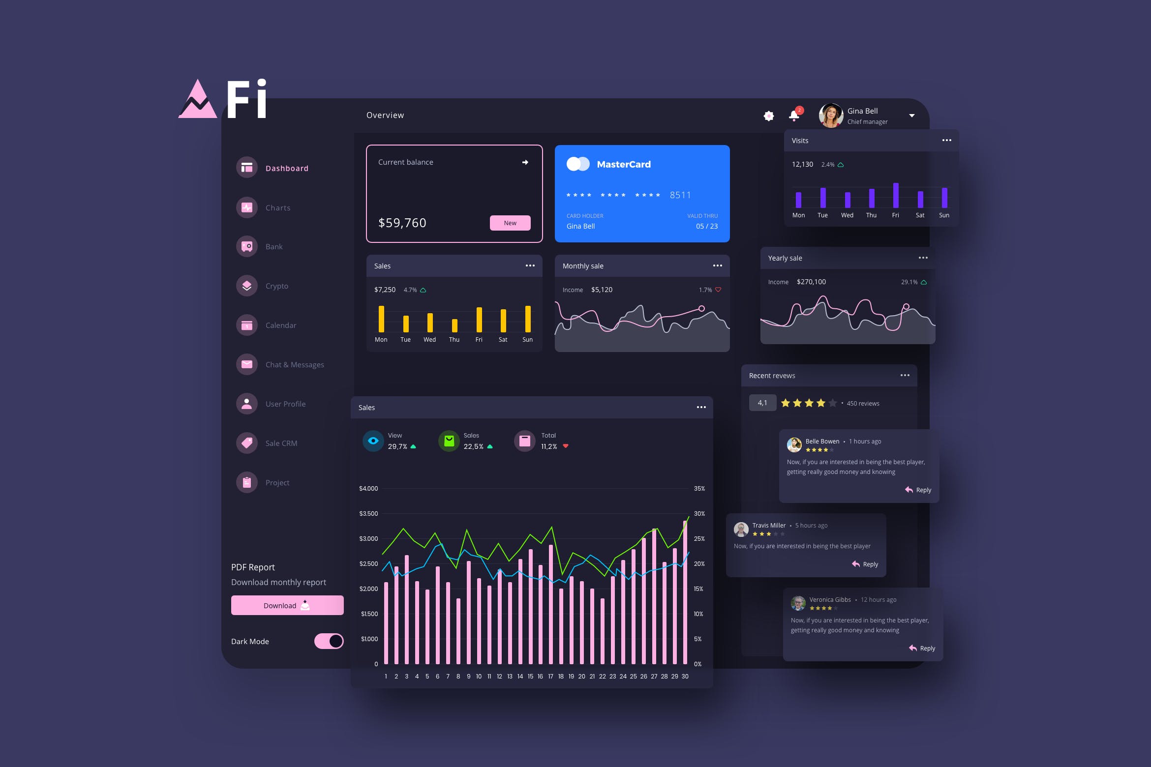 互金平台交易数据统计后台界面设计模板v10 Fi Finance Dashboard Ui Dark – P插图