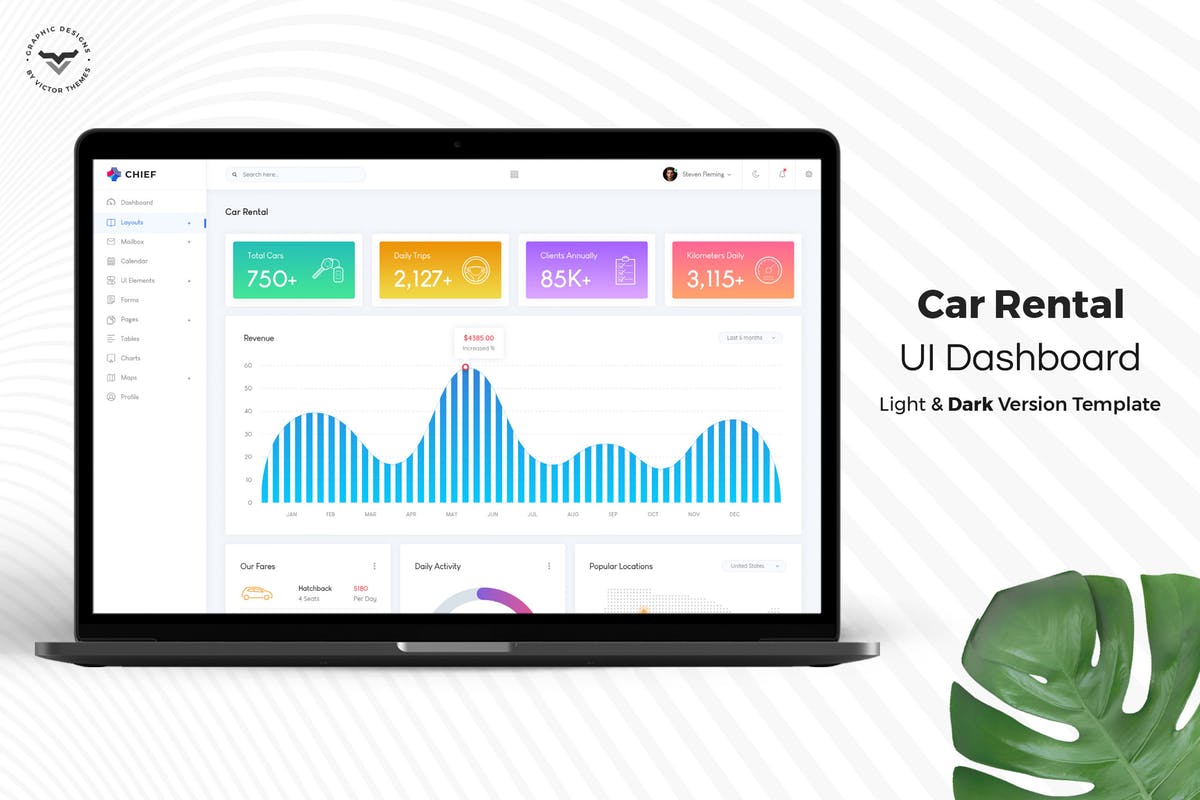 租车平台后台管理仪表盘UI模板素材 Car Rental Admin Dashboard UI Kit插图