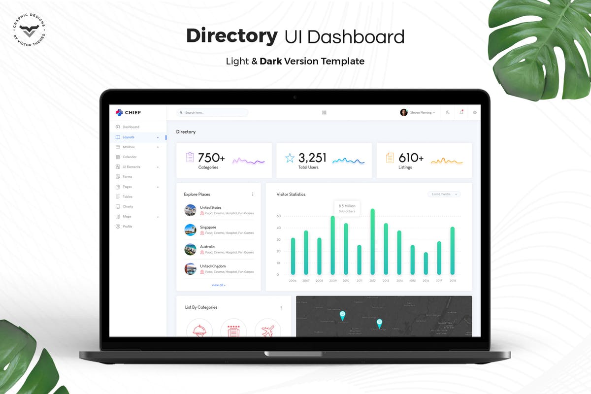 目录管理后台仪表盘设计UI套件 Directory Admin Dashboard UI Kit插图