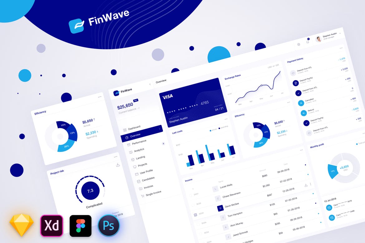金融交易管理网站后台用户界面设计套件 FinWave – Finance Dashboard UI Kit插图(1)
