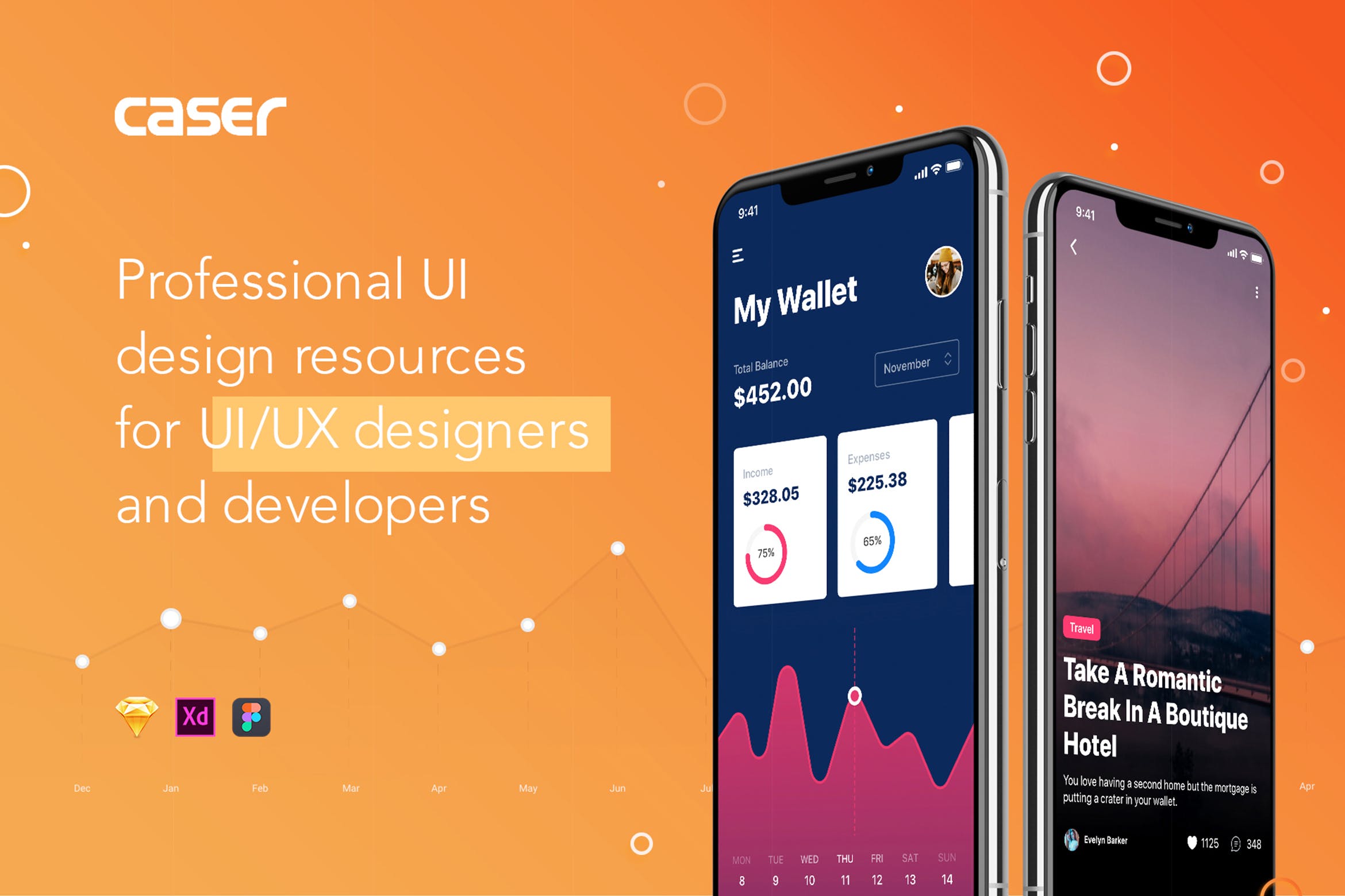 旅行社交iOS应用UI界面设计套件XD版本 Caser UI Kit – ADOBE XD Version插图