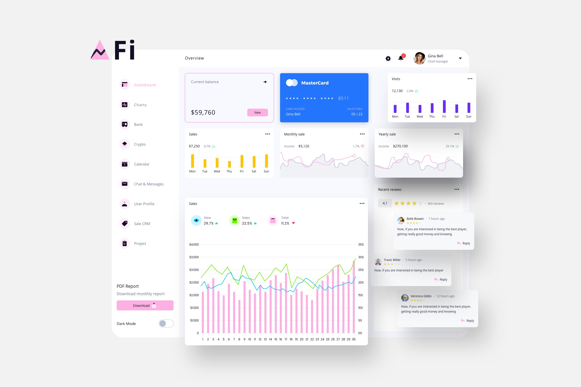 互联网金融交易平台后台统计UI界面设计模板v7 Fi Finance Dashboard Ui Light – P插图