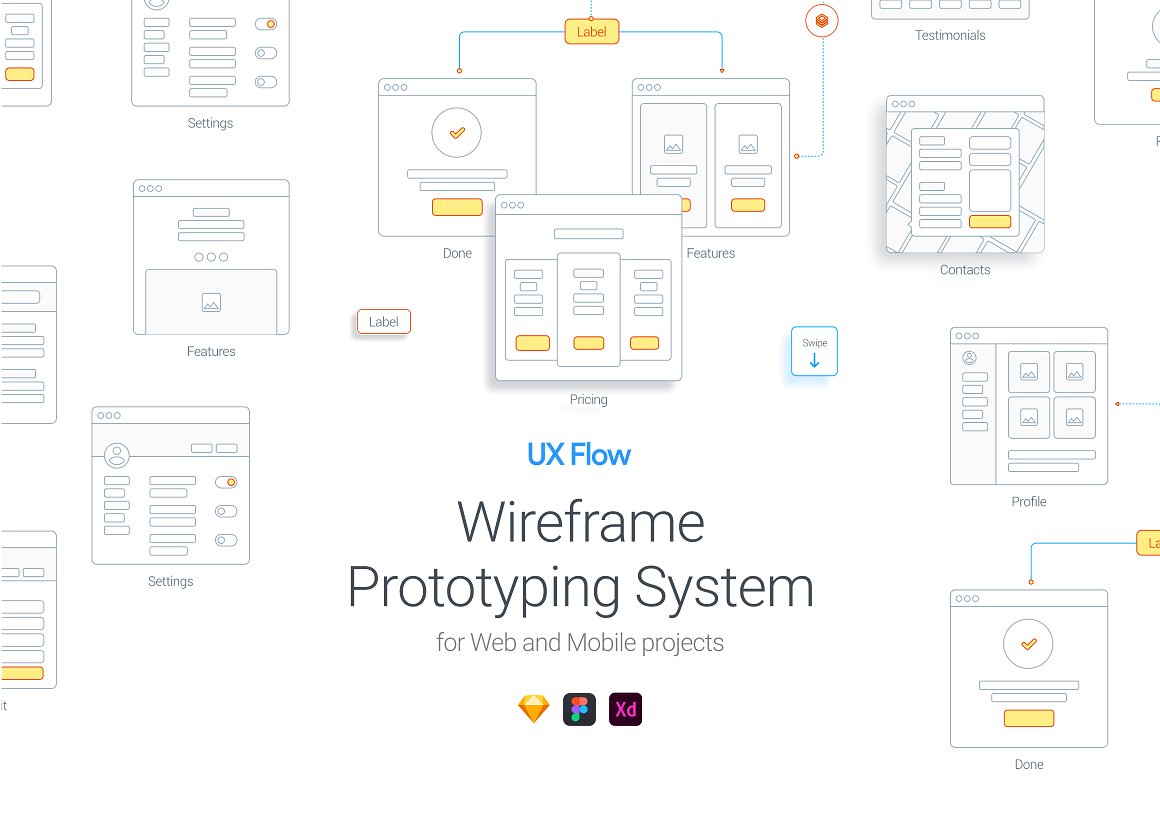 手机应用和网站用户业务流原型套装 UX Flow | Wire Prototyping System插图