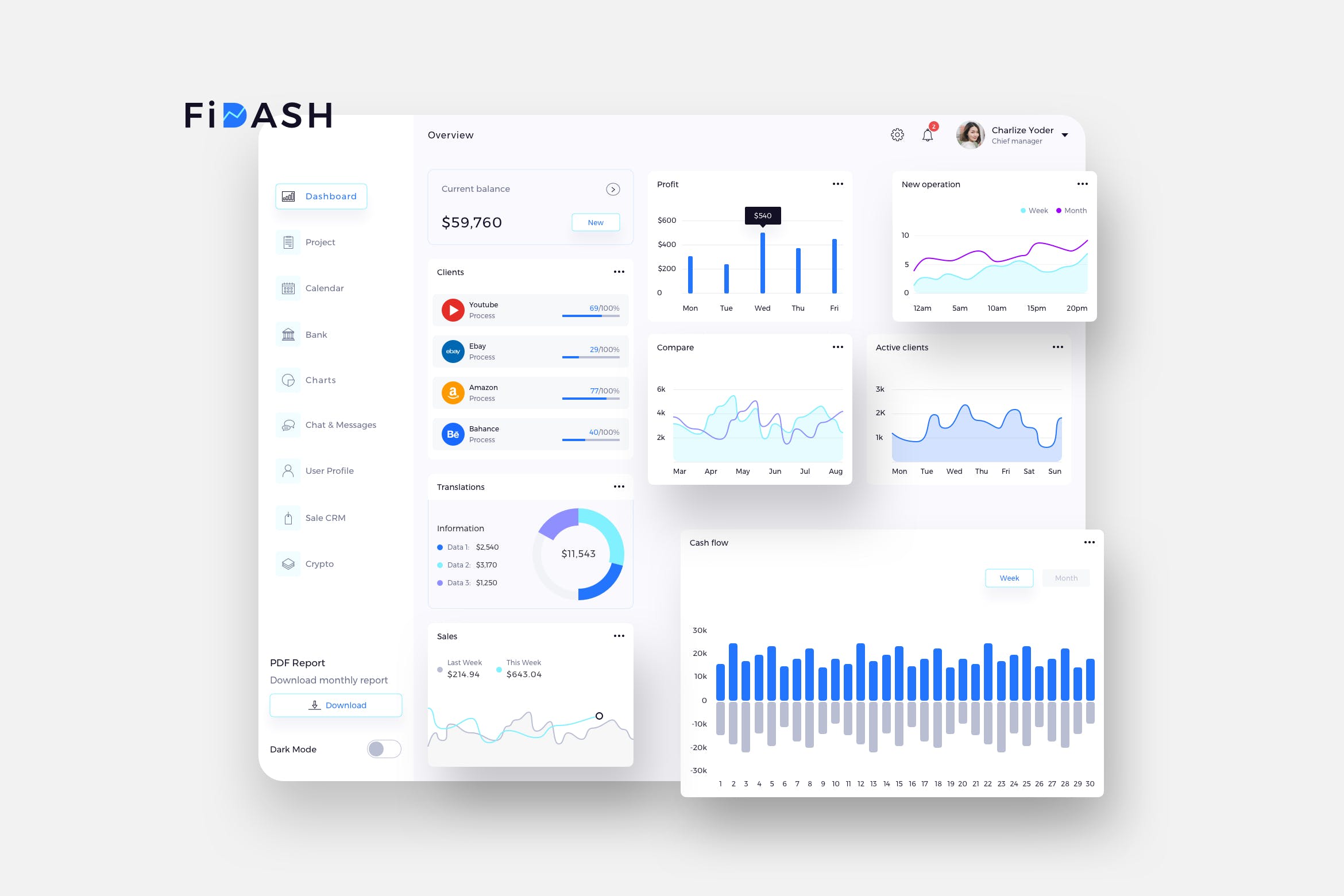 互联网金融平台交易数据统计分析后台UI设计-纯白背景 FiDASH Finance Dashboard Ui Light – P插图