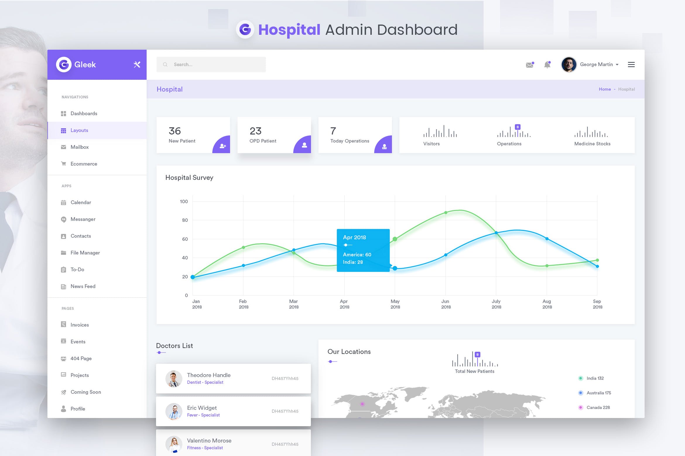 医院管理系统后台用户界面设计UI套件 Hospital Admin Dashboard UI Kit插图