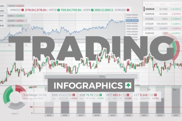 股票交易行情可视化数据图表设计模板 Trading Infographic Elements