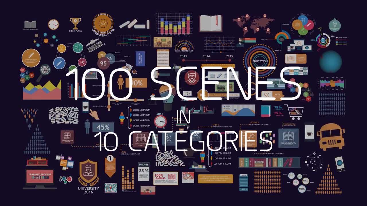 100个独特设计和创造性动画信息图表的精彩集合普贤居精选AE模板