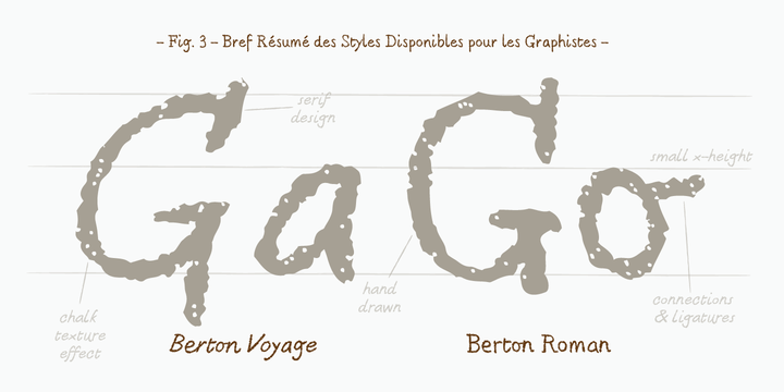 Berton Font Family插图5