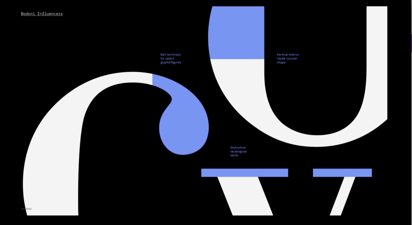 IBM Plex Corporate Typeface插图6
