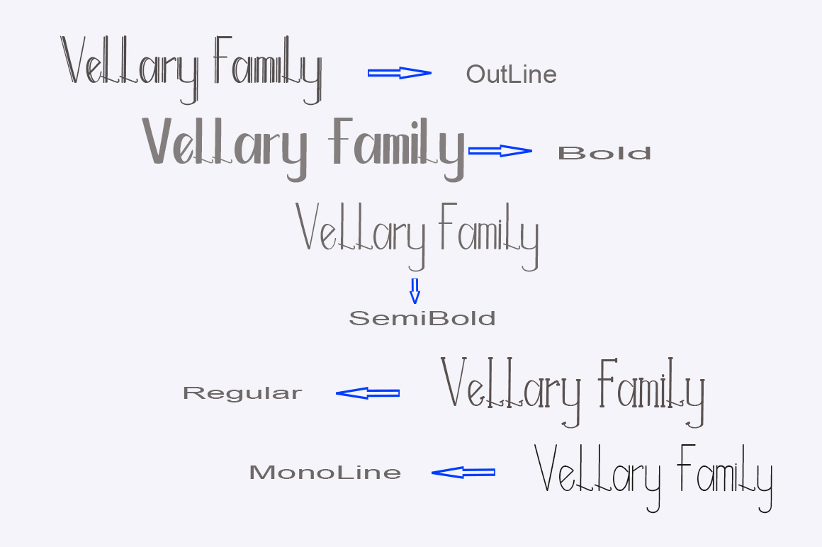 Vellary Family Font插图1