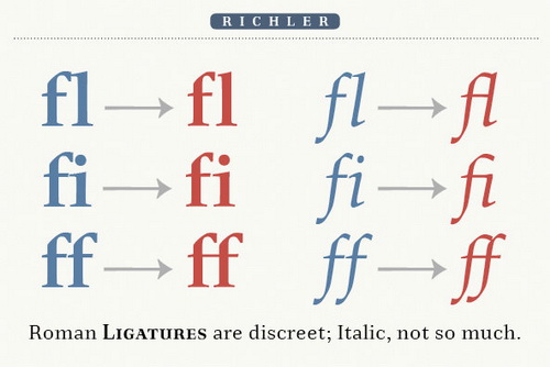 Richler Font Family插图8