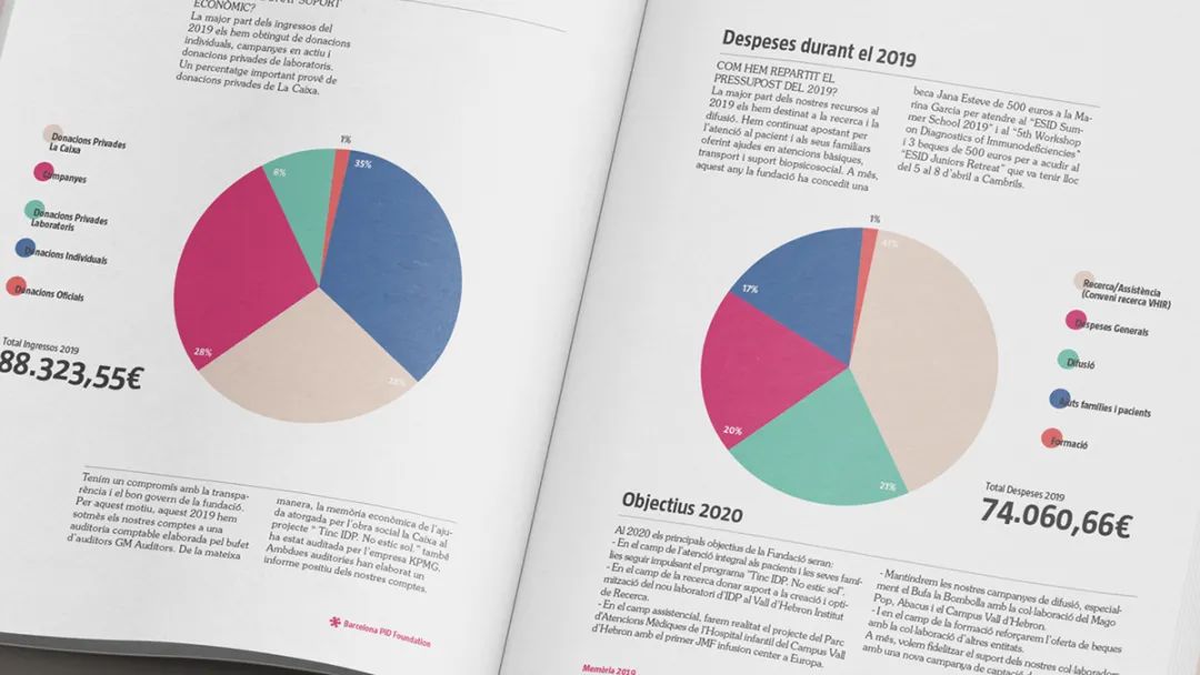 巴塞罗那PID基金会画册设计欣赏