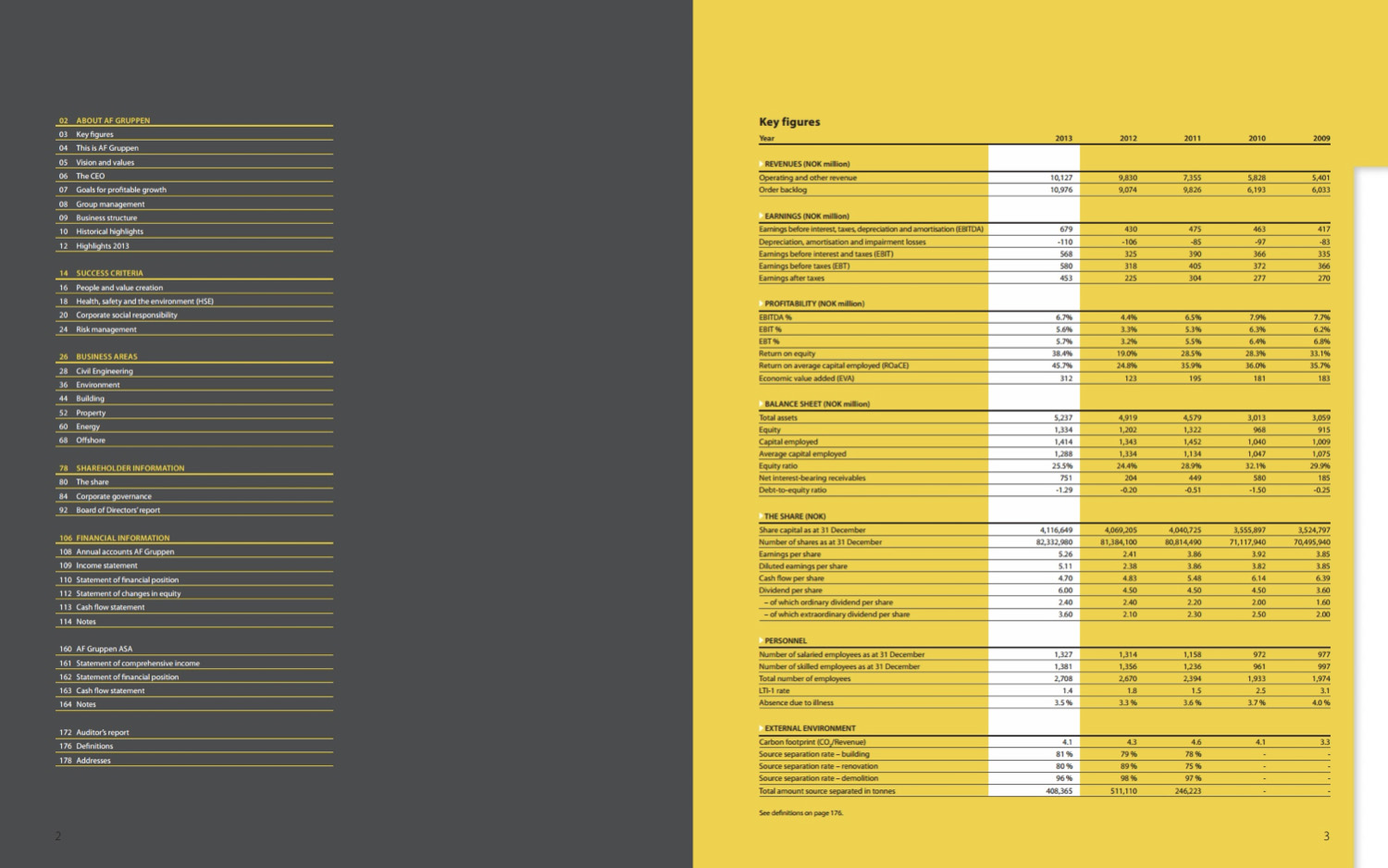 画册设计中信息图表的排版设计