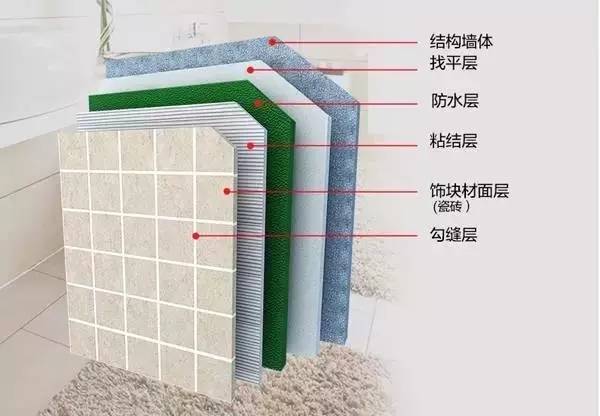 三个地方的装修预算不能省