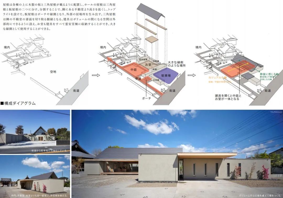 日本建筑界最高荣誉 | 2020日本建筑学会奖揭晓！