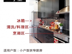 五种厨房布局设计普贤居素材网精选
