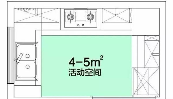 厨房装修设计细节