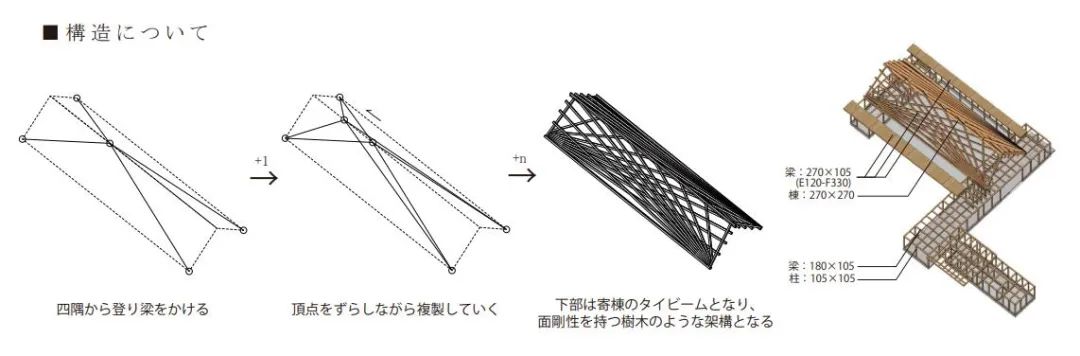 日本建筑界最高荣誉 | 2020日本建筑学会奖揭晓！