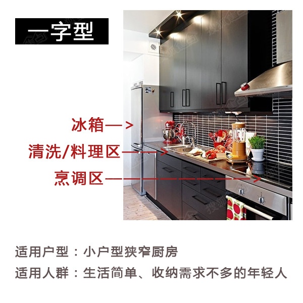 五种厨房布局设计