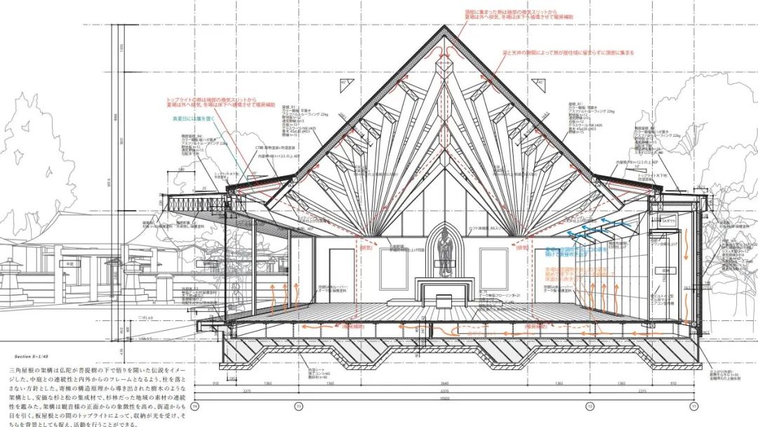 日本建筑界最高荣誉 | 2020日本建筑学会奖揭晓！