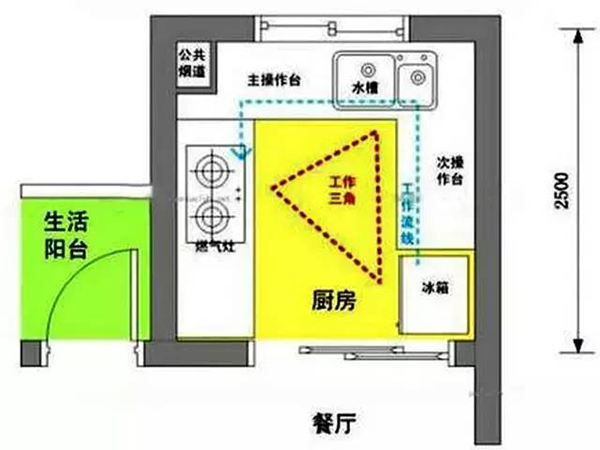 你不得不看的厨房装修细节