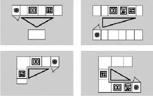 厨房装修技巧和布局形式解析