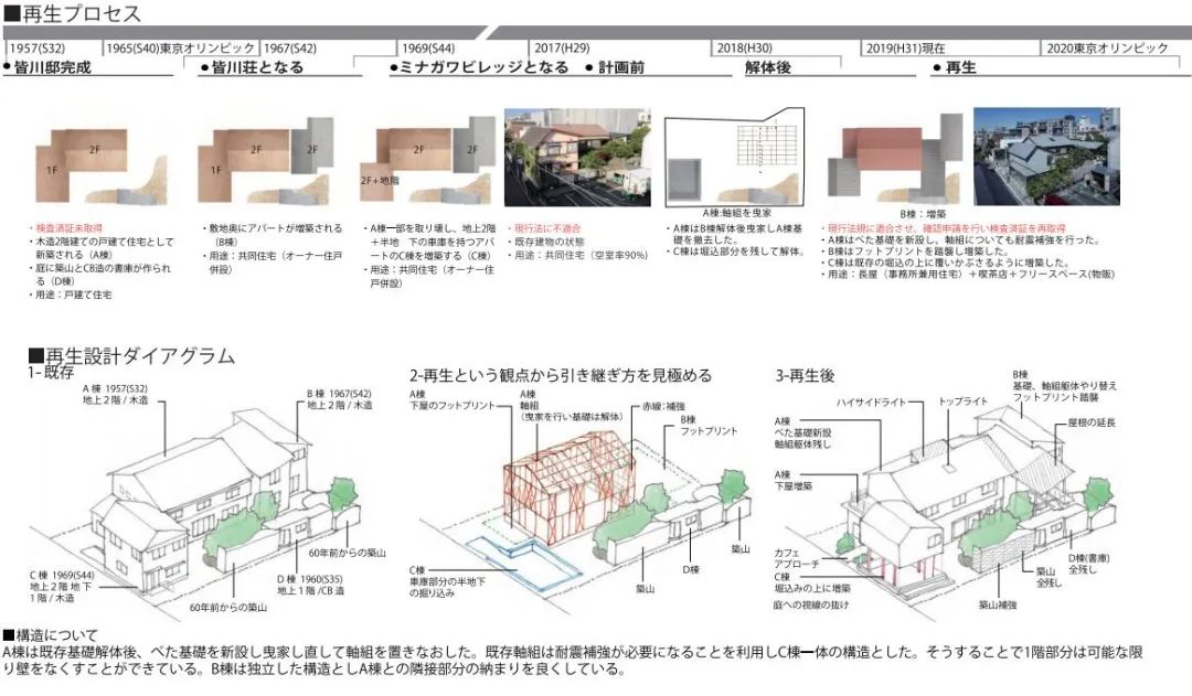 日本建筑界最高荣誉 | 2020日本建筑学会奖揭晓！