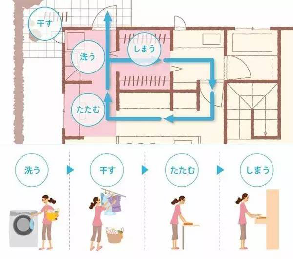 日本人是怎么做干湿分离的?