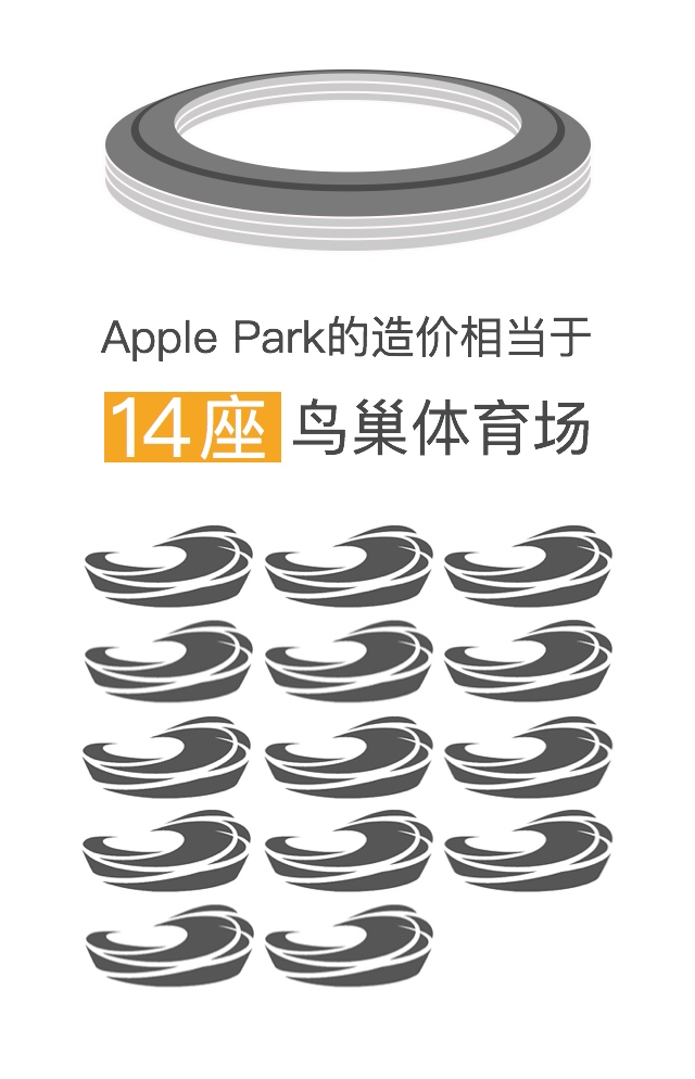 苹果新总部-Apple Park